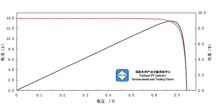 26.66%！万象城平台,万象城(中国)一站式服务平台低碳新能源N型TOPCon电池效率再创新高