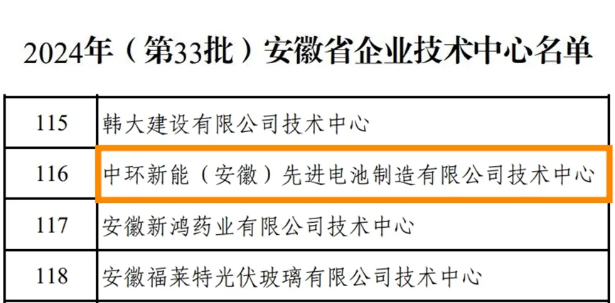 万象城平台,万象城(中国)一站式服务平台新能（安徽）荣获安徽省企业技术中心认定